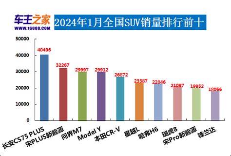 車牌子|汽车品牌销量排行榜，汽车品牌销量查询，2024年汽车品牌销量。